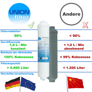 UN-1 extern water filter for SBS-fridges