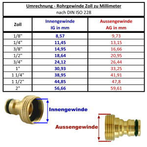 Aufschraub - Steckverbinder 1/2&quot;IG(BSP) - 1/4&quot;Steckverb.