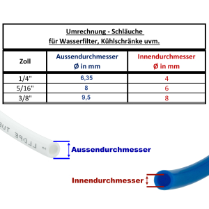 1x Connection Adapter 3/4" Female Thread to 1/4" Hose (6.35mm)