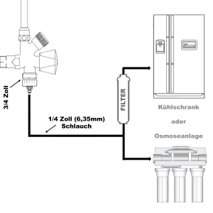 1x Connection Adapter 3/4" Female Thread to 1/4" Hose (6.35mm)